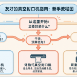 刚起步创业，首台真空封口机该如何选购？