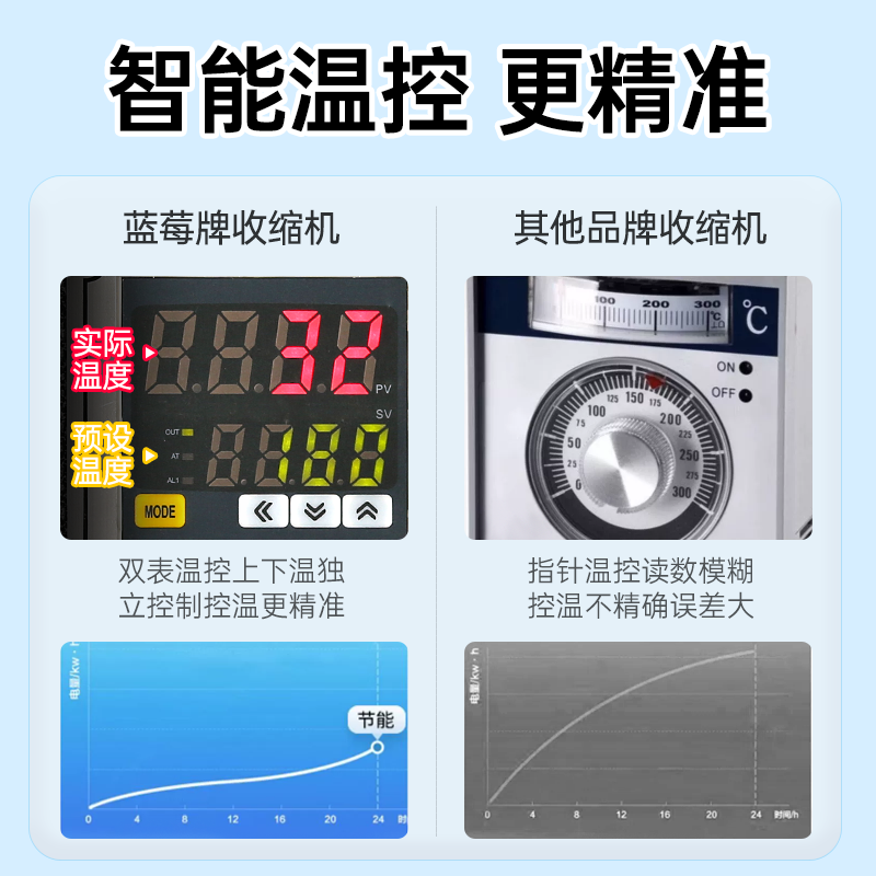 3015 网带通过式热收缩包装机