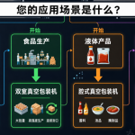 如何为你的企业挑选合适的真空封口机？