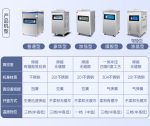 DZ‑720L 单室真空封口机 - 图片 4