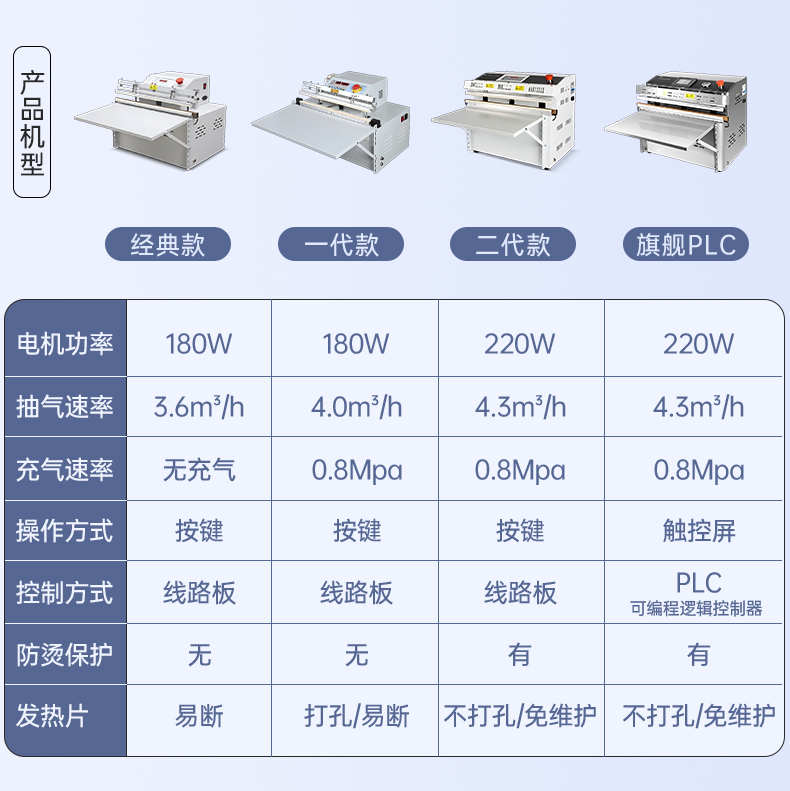 GP系列外抽式真空封口机